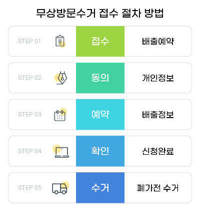폐가전제품 무상수거
