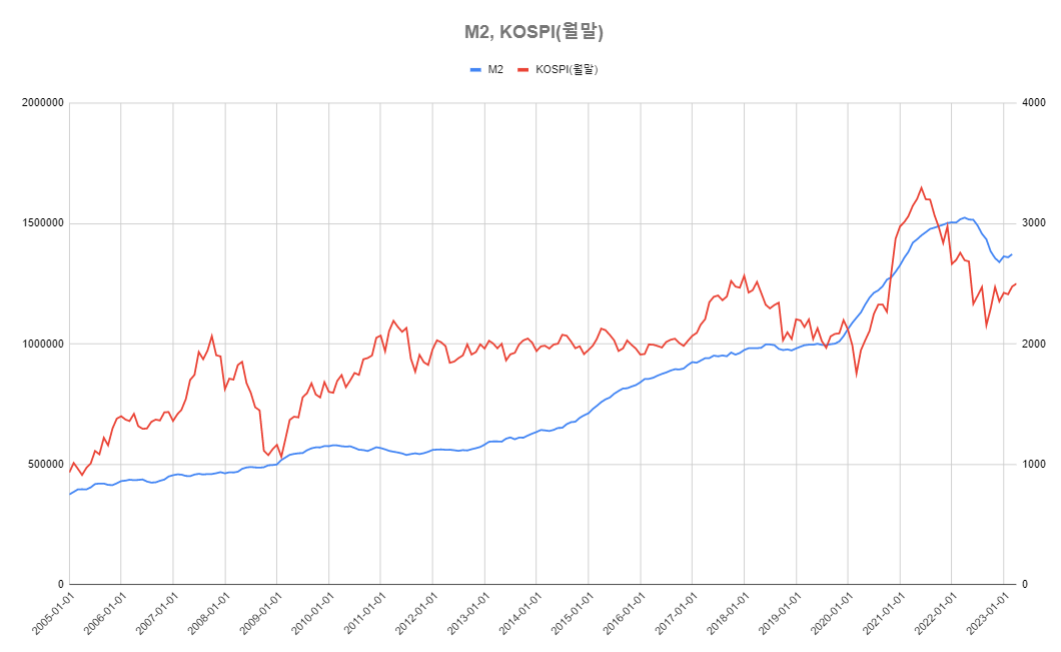 2023년 3월 단기부동자금