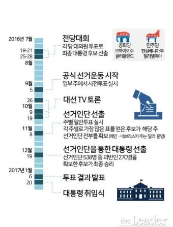 대통령 4년 연임제 중임제 차이 공통점 장단점에 대한 분석_4