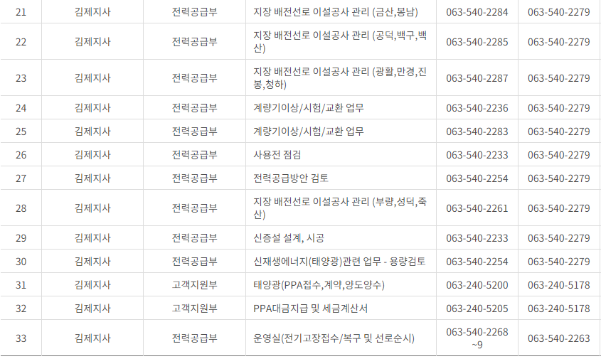 한국전력공사 전라북도 사업소 고객센터 전화번호 (한전 콜센터 연락처)