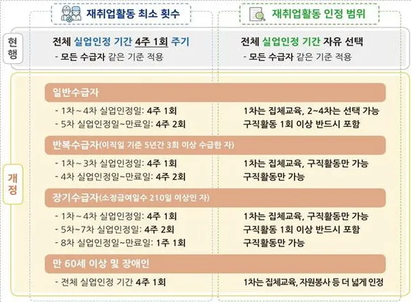 65세이상 실업급여 조건에 대한 정부 지원제도_7
