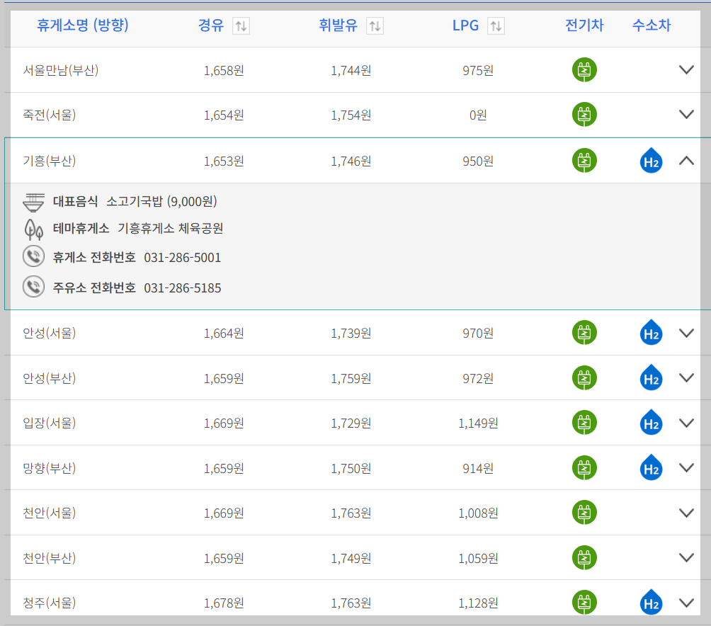 고속도로 교통상황