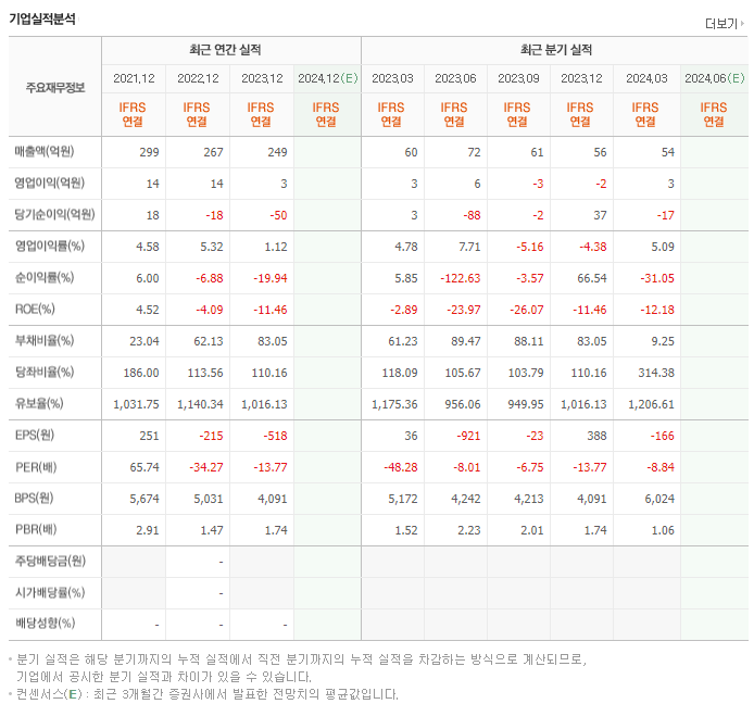 네오크레마_실적