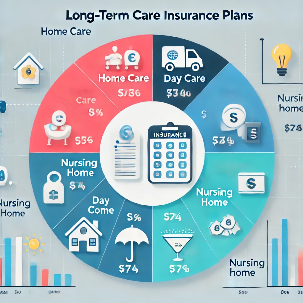 장기요양보험 본인부담금 계산기