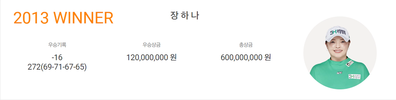하이트진로 챔피언십 우승상금