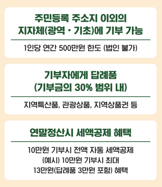 고향사랑기부제 혜택