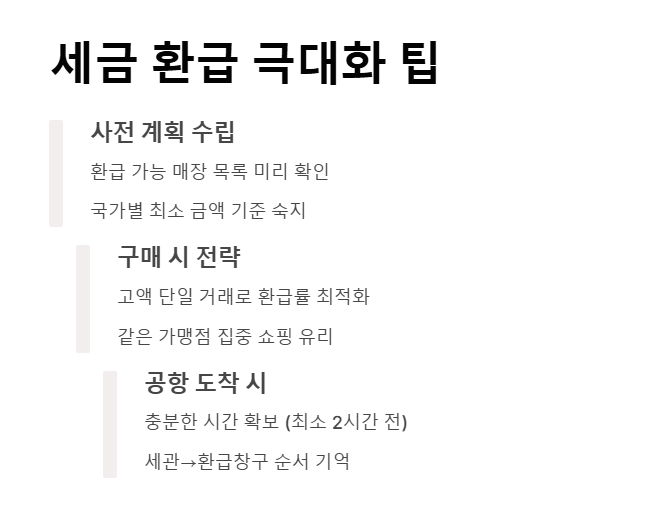 여행자 세금 환급 방법