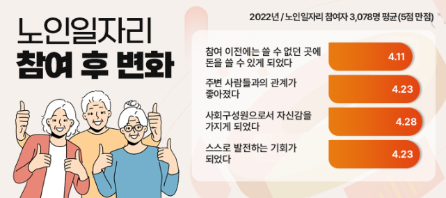 노인일자리 신청자격