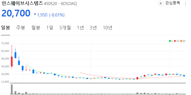 한동훈-관련주-이민정책-인스웨이브시스템즈-주가