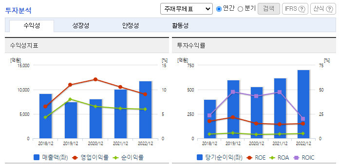 KG이니시스_투자분석