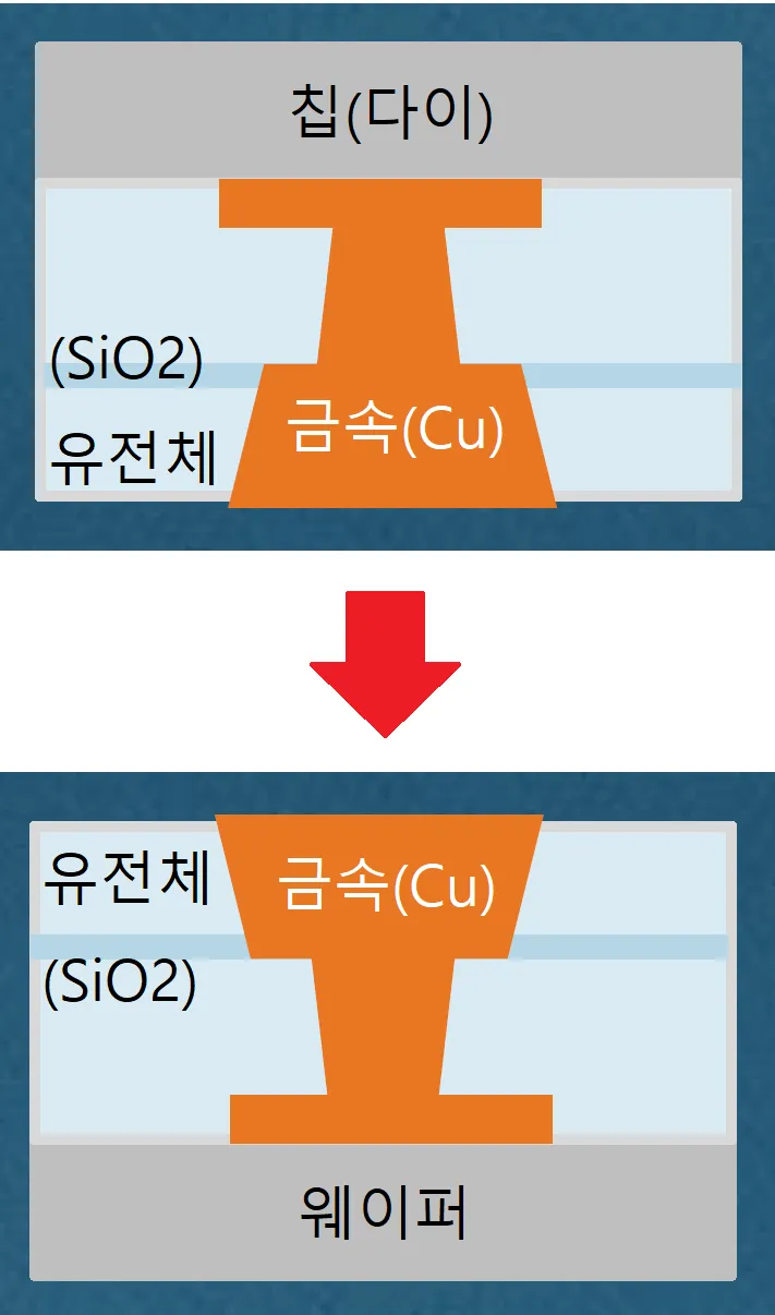하이브리드 본딩 대장주 관련주 TOP5 총정리_1