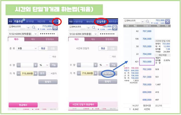 시간외단일가-거래방법