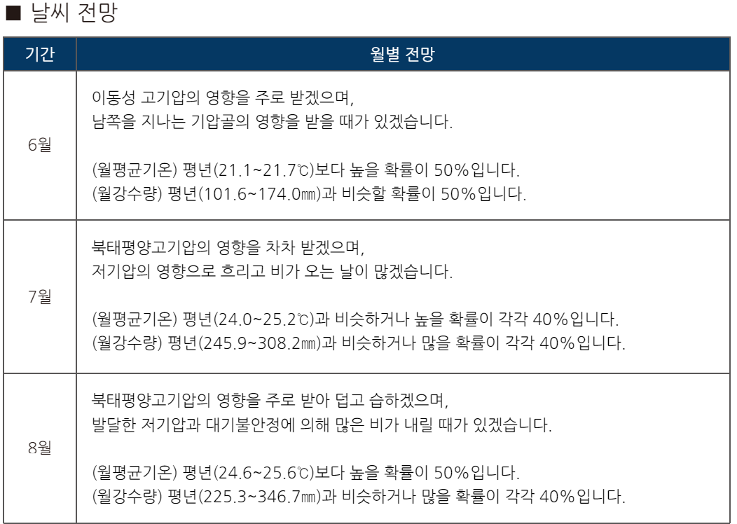 2024년 장마 예상 시기 및 장마 기간