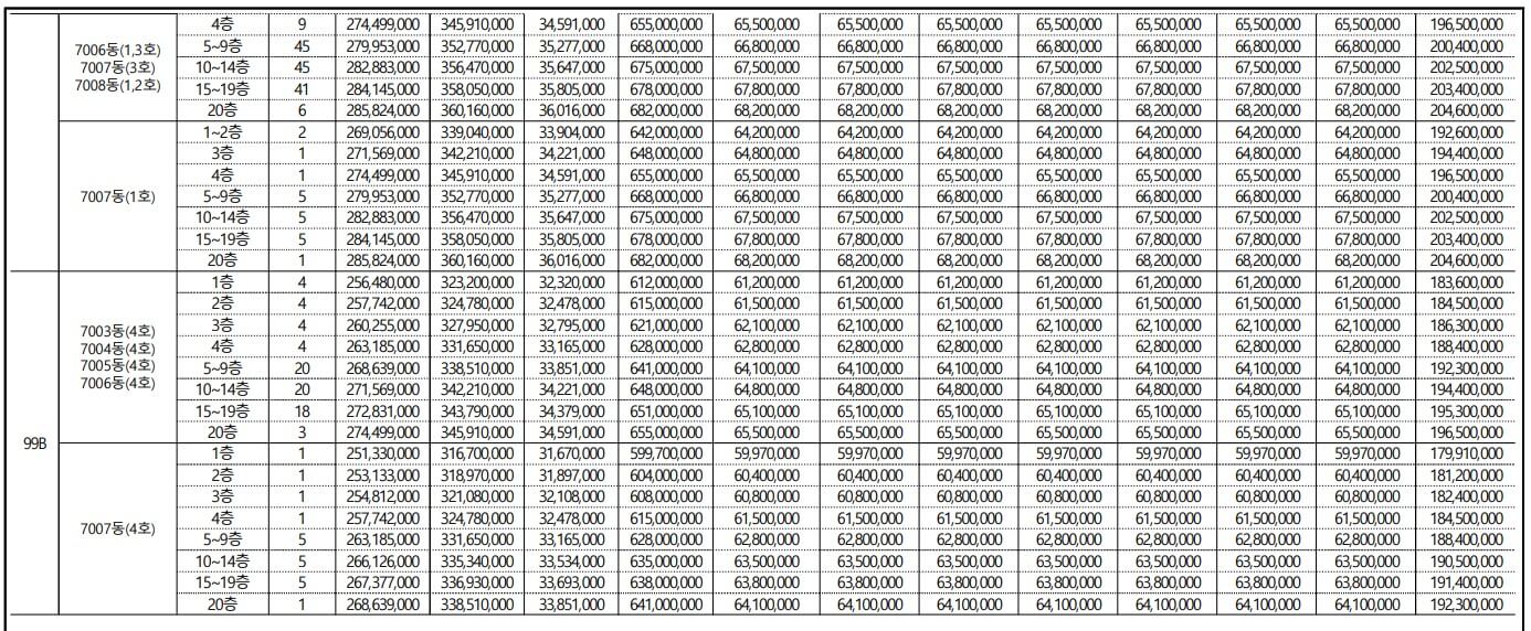 검단신도시 푸르지오 더 파크