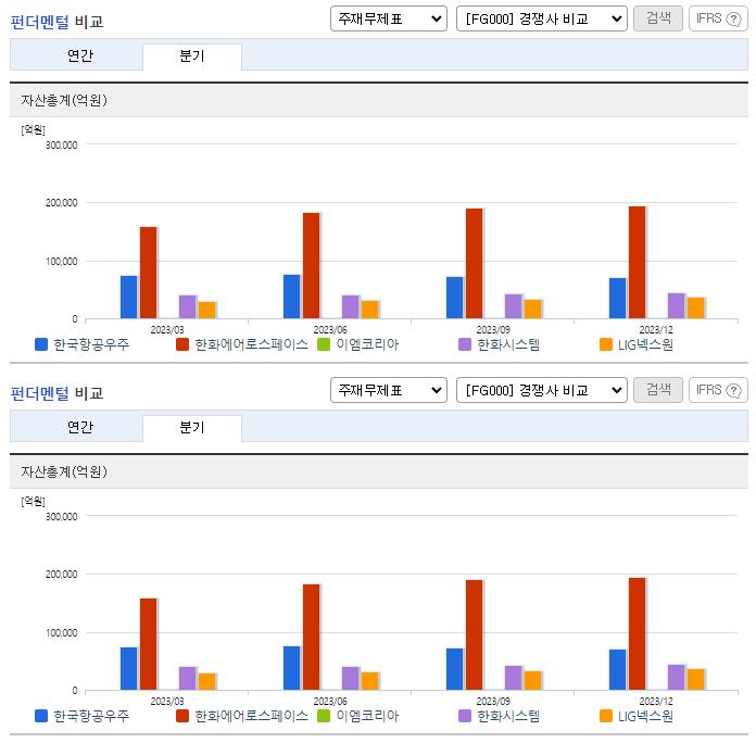 한국항공우주_업종분석