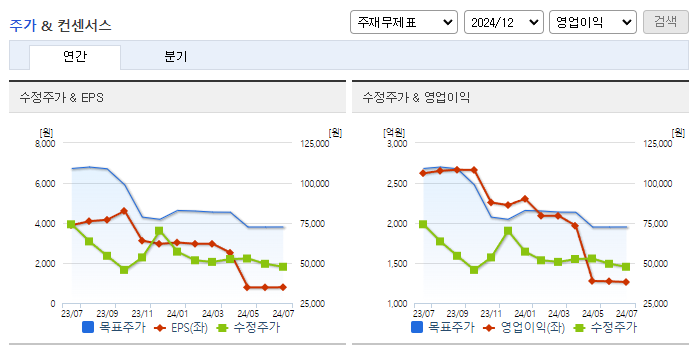 씨에스윈드_컨센서스