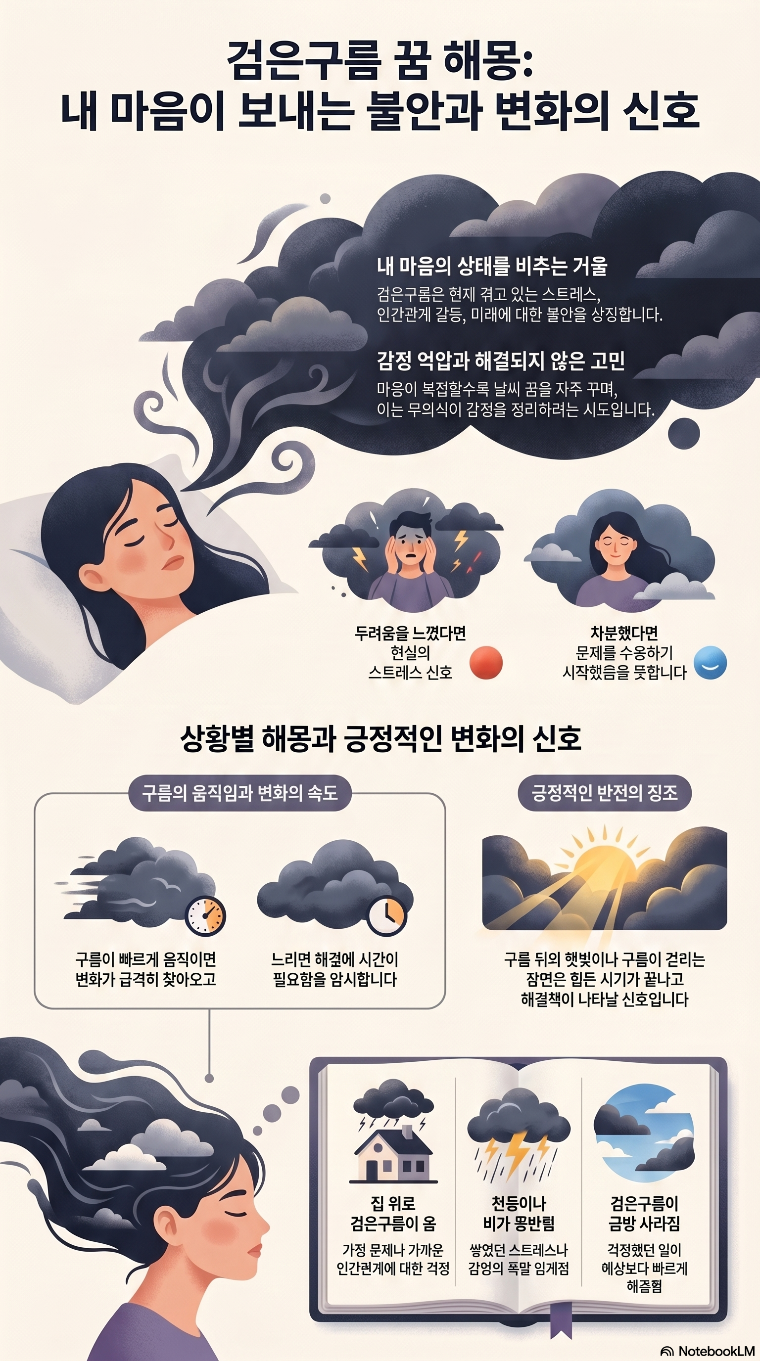 검은 구름이 몰려오는 꿈