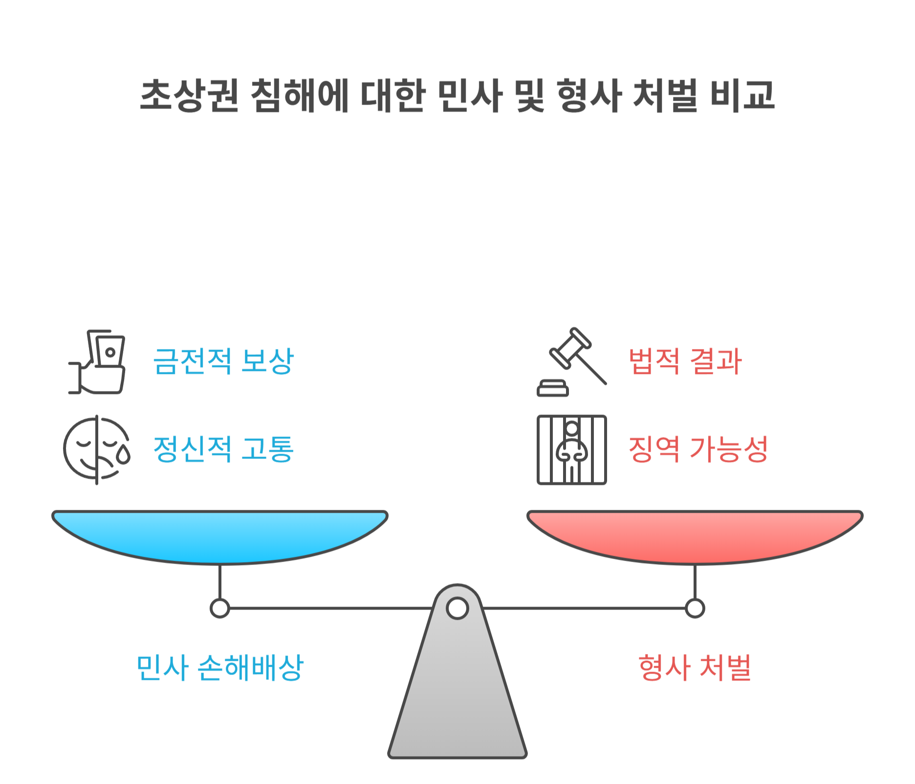 초상권 사진 유포, 초상권 침해 시 처벌 수위와 판례 사례