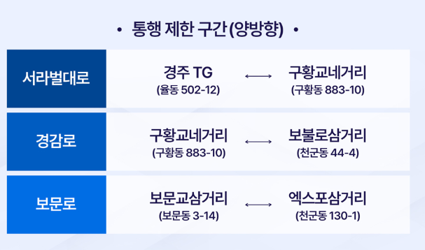 경주 APEC 2025 기간