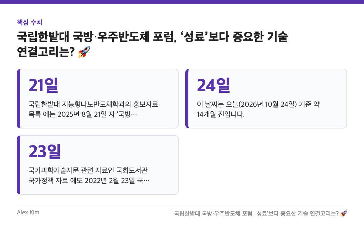 핵심 수치: 21일, 24일, 23일