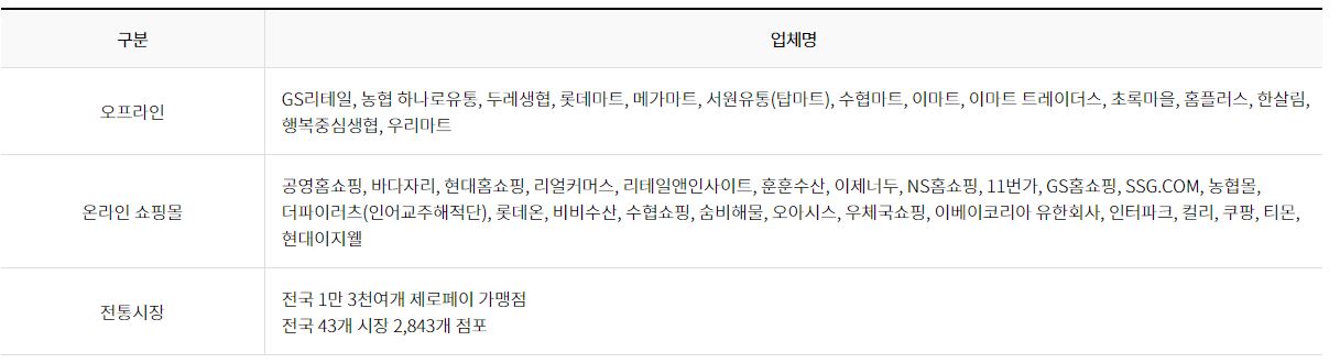 참여업체