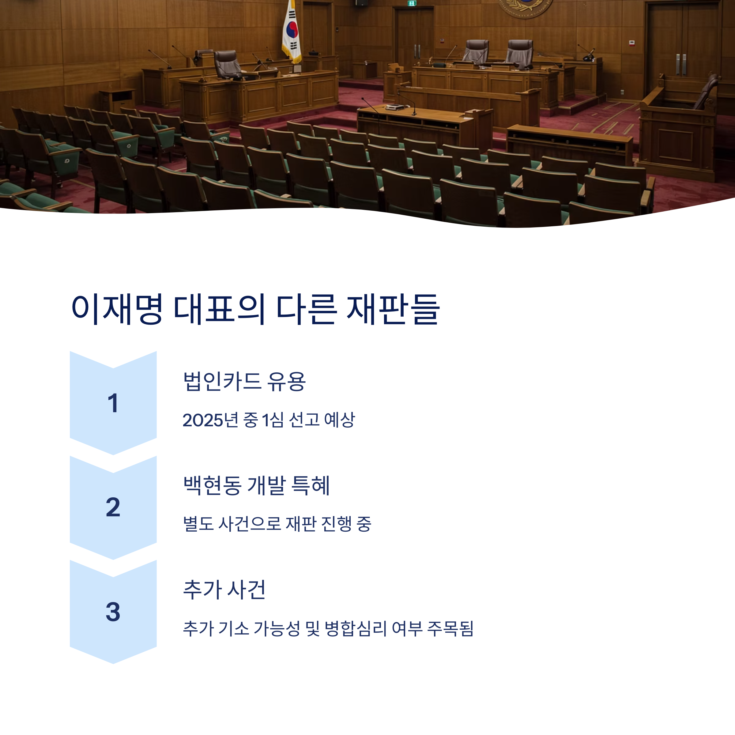 이재명 대표의 다른 재판 상황
