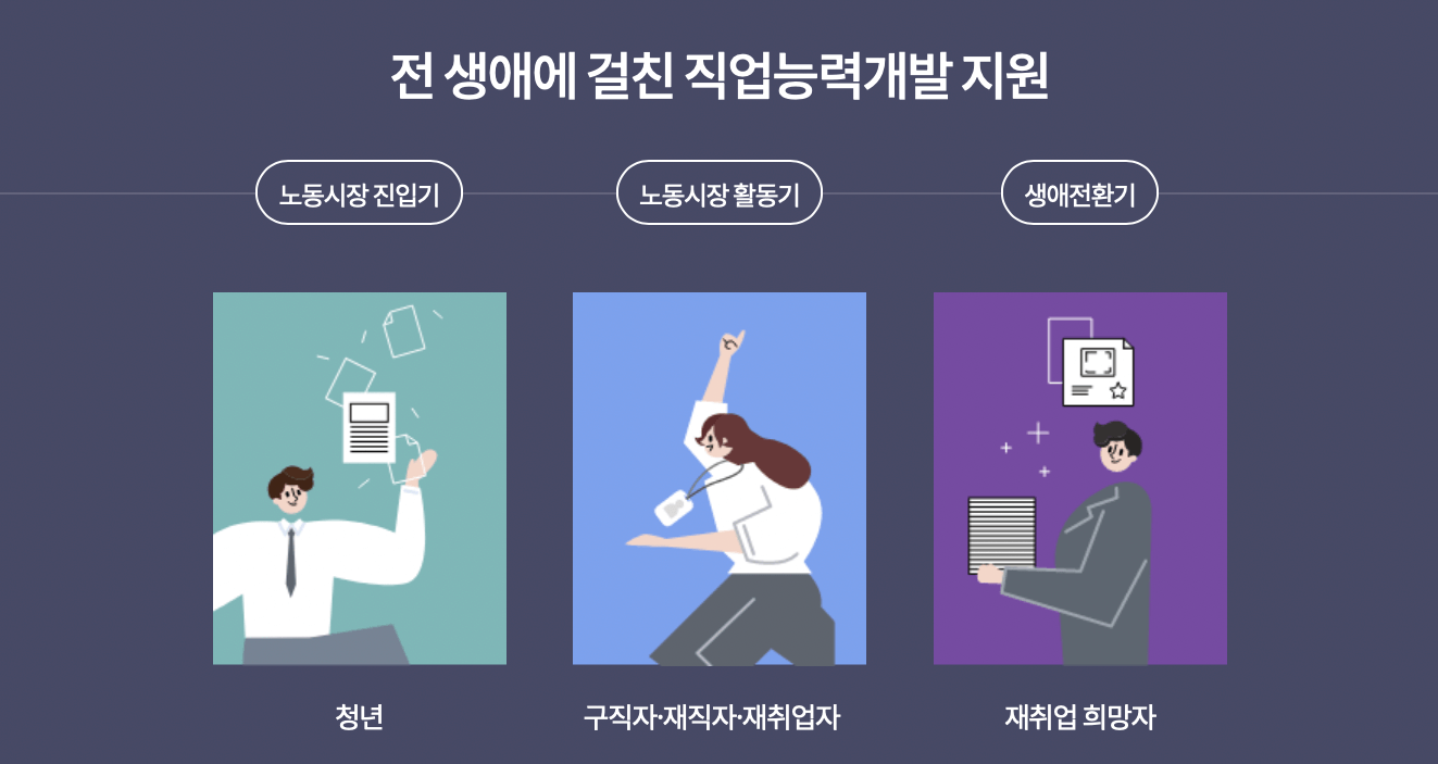 국민내일배움카드-자격