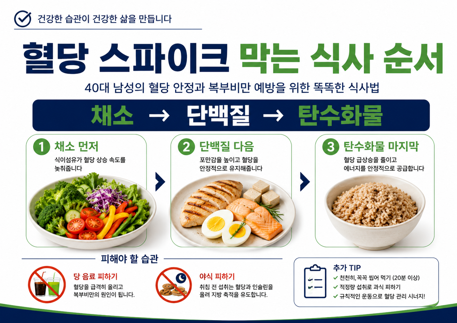 혈당 스파이크 막는 식사 순서