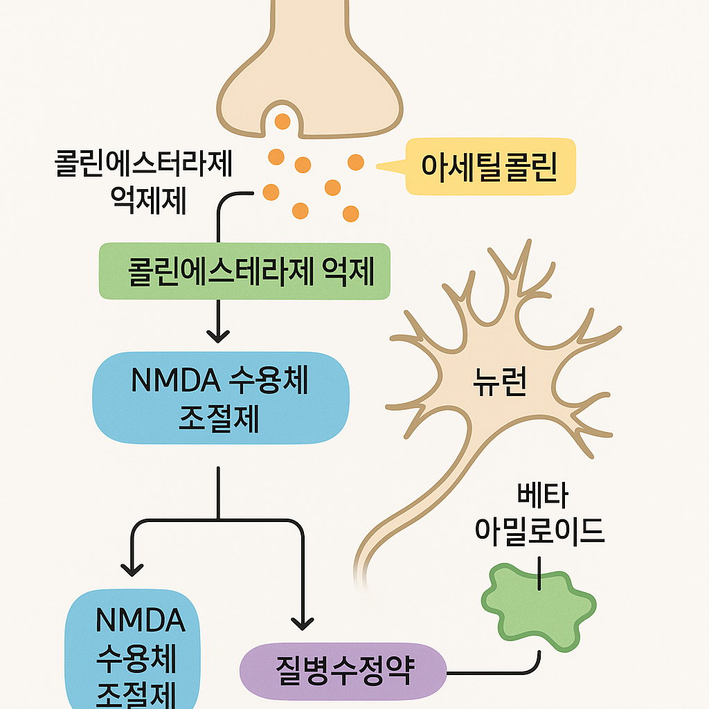 약기전
