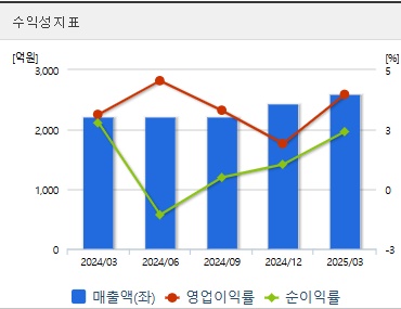 신성델타테크 주가 전망 수익성 (0612)