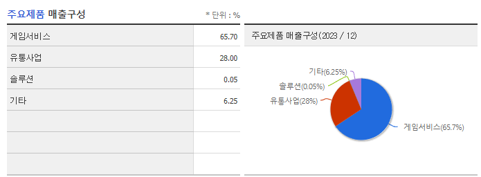 티쓰리_주요제품