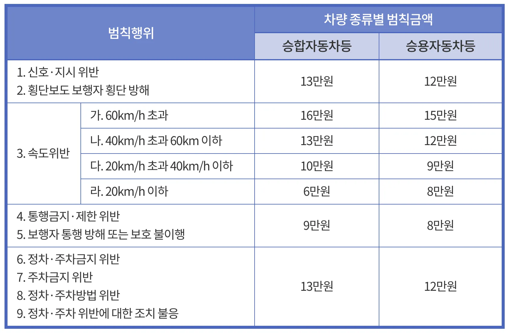 어린이보호구역