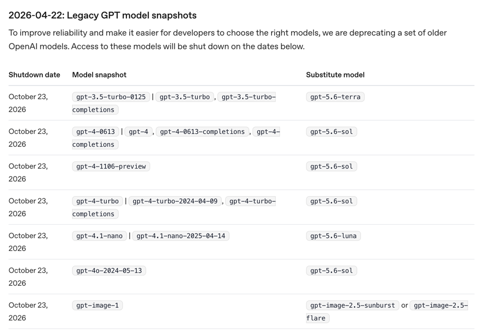 OpenAI Deprecations 문서의 2026-04-22 Legacy GPT model snapshots 표, 10월 23일 종료 모델과 대체 모델