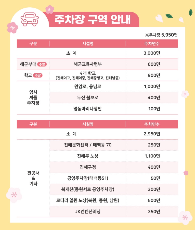 진해군항제 주차장 위치 및 주차 가능 대수 안내