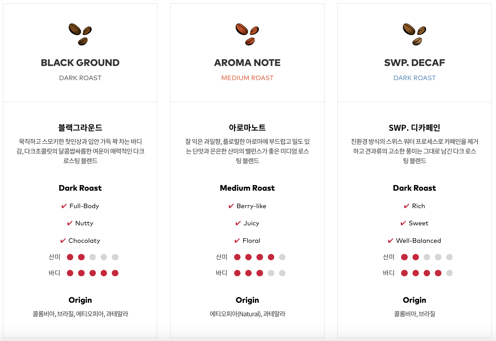 투썸 원두 종류