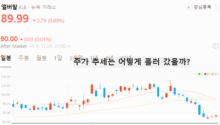 미국 2차전지 관련주 대장주 테마주 TOP5