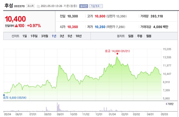 친환경 관련주