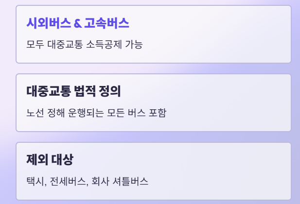 대중교통비 소득공제 총정리: 고속버스&amp;#44; KTX 모두 40% 공제받는 방법