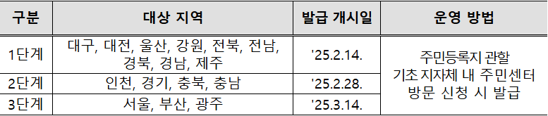 25년 모바일 주민등록증 발급