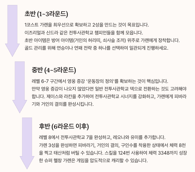 TFT 운동장의 정의 가렌 단계별 운영 가이드 정리