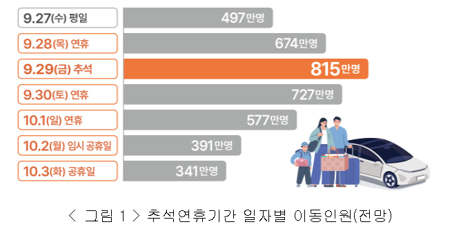 특별교통대책