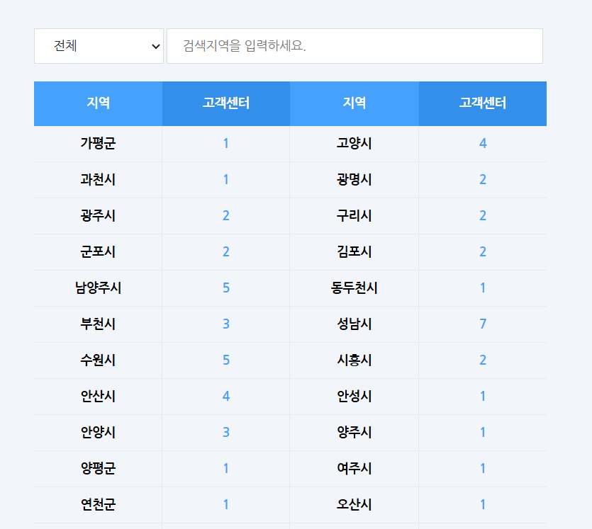 도시가스 고객센터