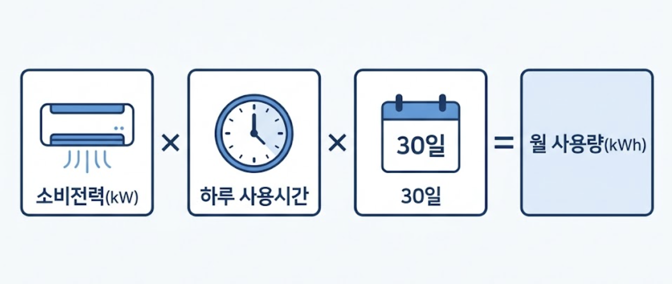 에어컨 요금 계산 공식 이미지