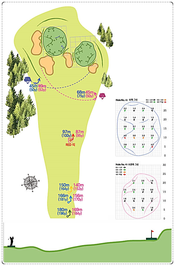뉴코리아CC 아웃 코스 4번 홀