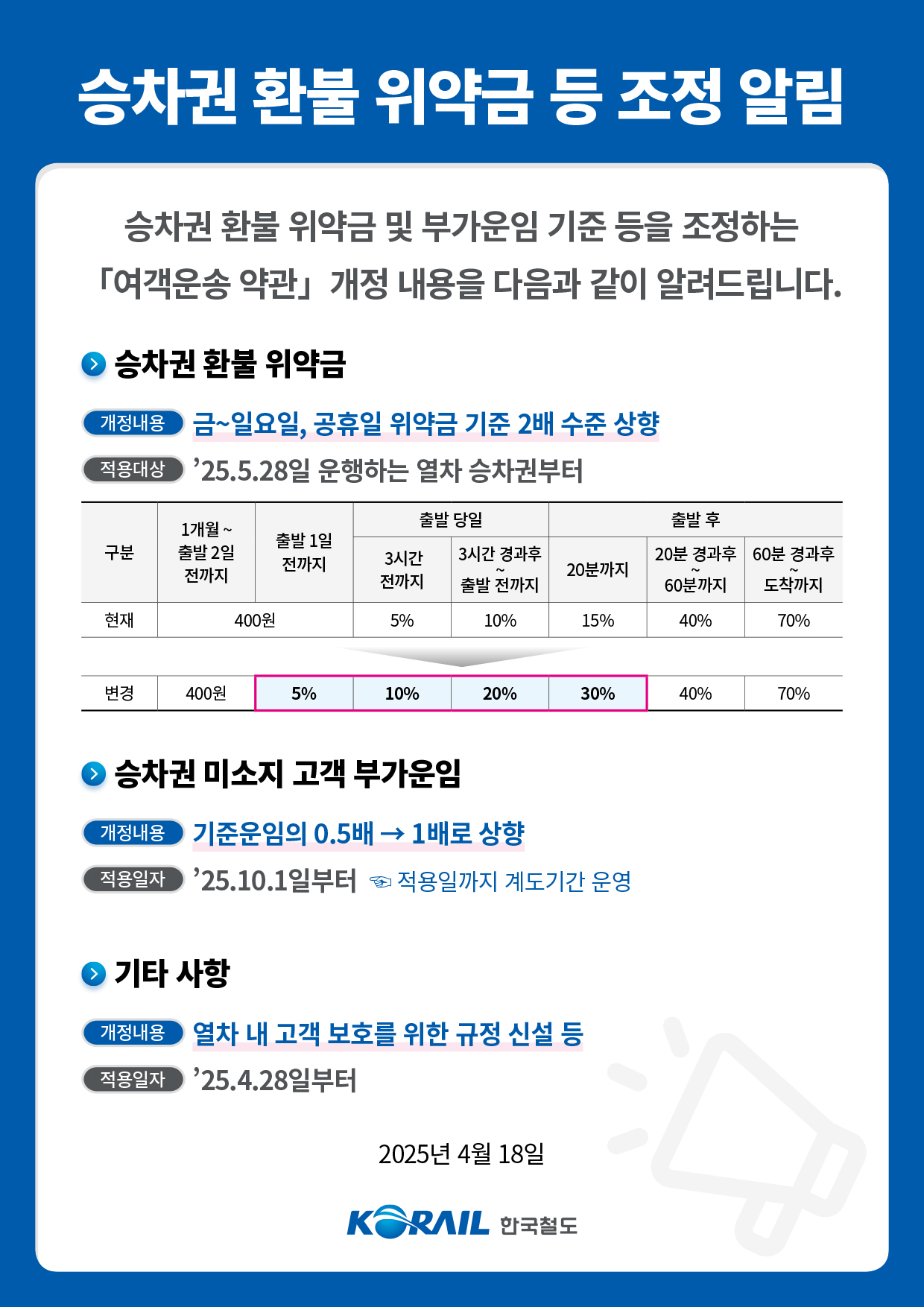 KTX 취소 수수료 변경 공식 포스터