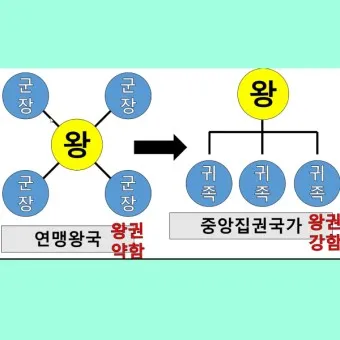 고대국가 성립 배경 특징 의의 한국사_6