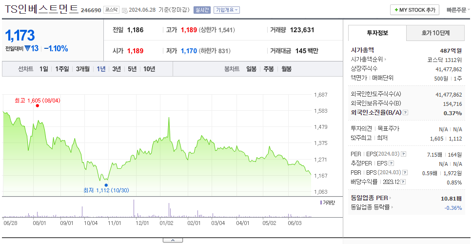 TS인베스트먼트_주가