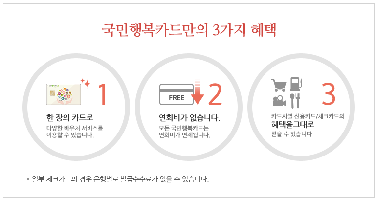 국민행복카드 혜택