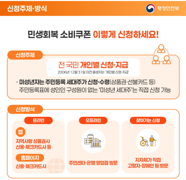 민생회복 소비쿠폰 신청 주체, 방식 요약