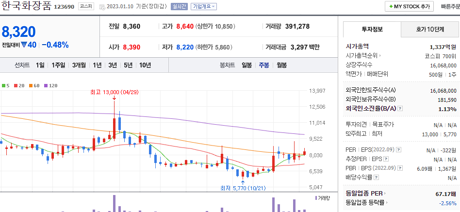 한국화장품